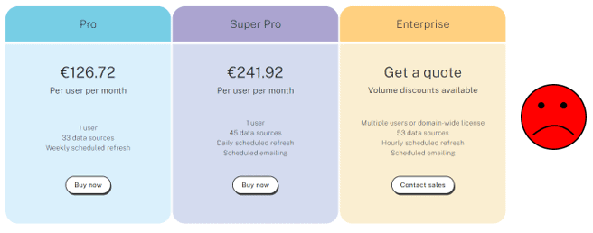 Best Alternatives To Supermetrics In 2021 Dataslayer