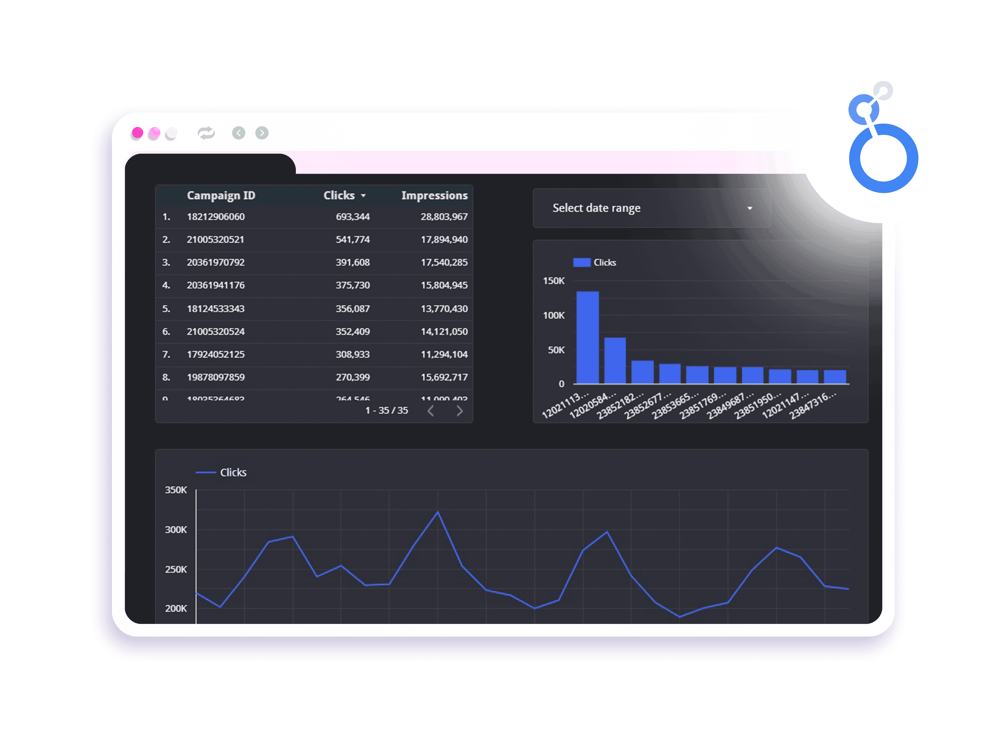 Dataslayer for Looker Studio