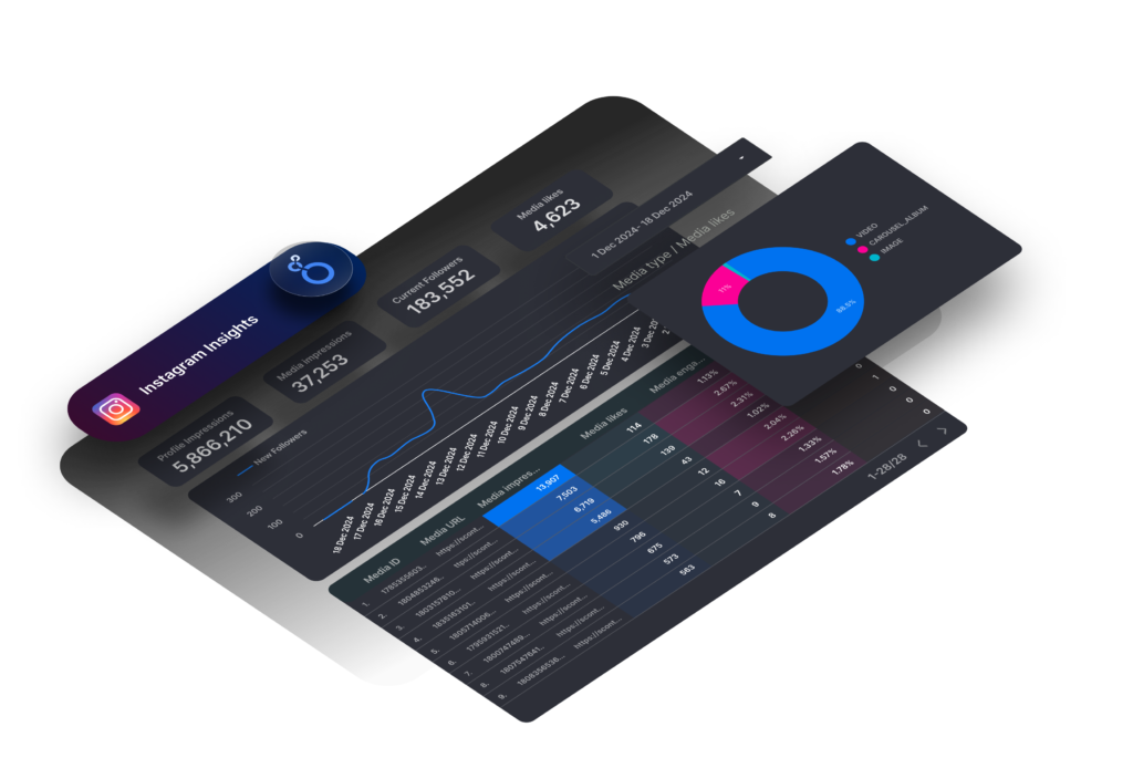 Instagram Insights Looker Studio dashboard created with Dataslayer.ai