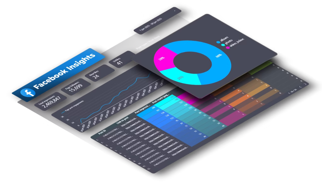 Data-driven Marketing Facebook Insights Dashboard